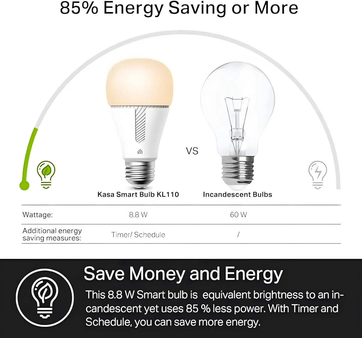 TP-Link Kasa KL110 Smart Light Bulb | Dimmable WiFi Bulb | Alexa & Google Assistant | Energy Saving A+ | TechFndrs